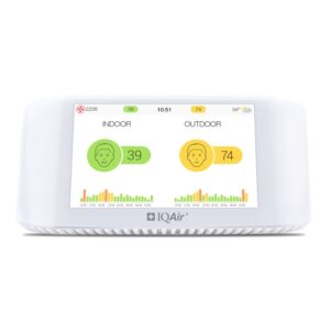 AirVisual Pro | Air Quality Monitor