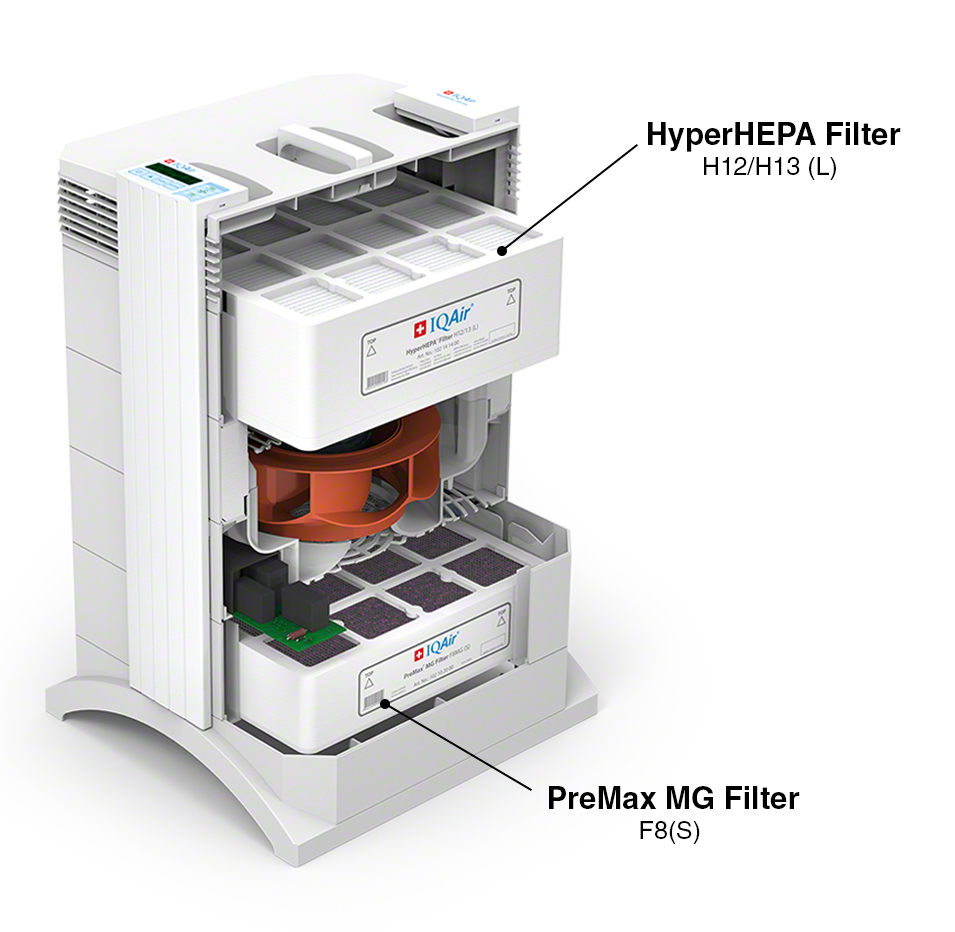 HealthPro 150 | Room Air Purifier - Image 4