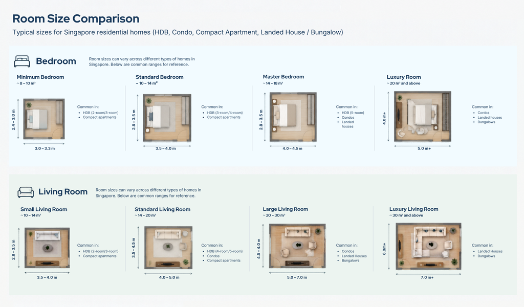 Compare_Size_Rooms_Suprayi